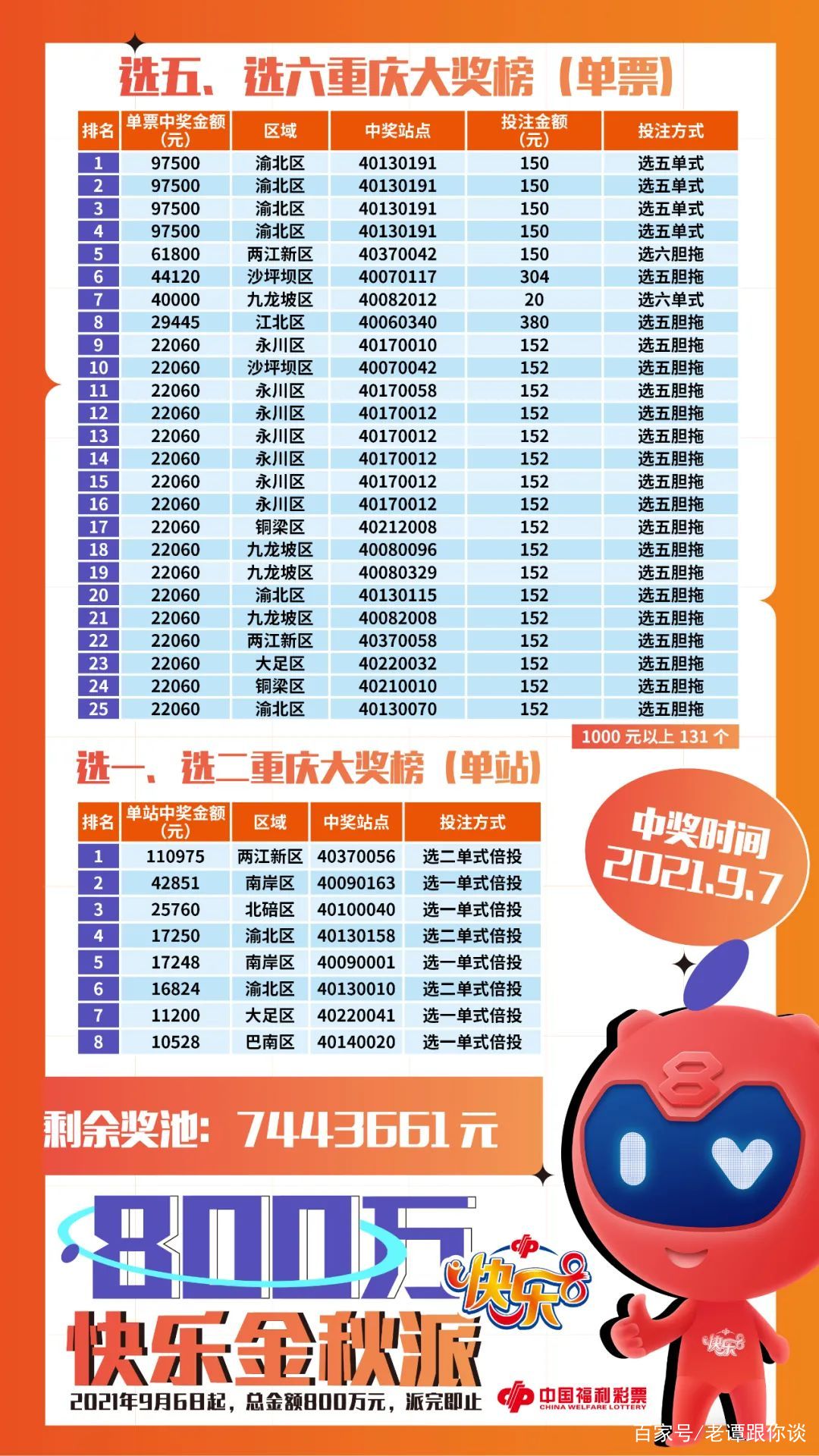 快八(快八尾数走势图)